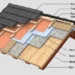 Residential roofing system